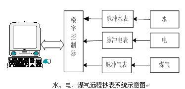 水电工安装实训装置,物业水电管理实训装置